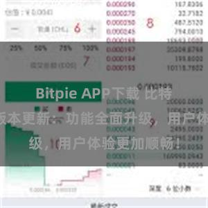 Bitpie APP下载 比特派钱包最新版本更新：功能全面升级，用户体验更加顺畅！