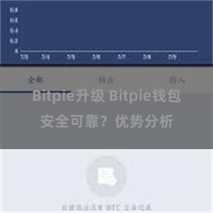 Bitpie升级 Bitpie钱包安全可靠？优势分析