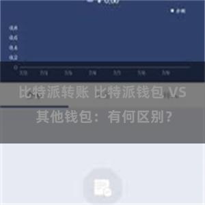 比特派转账 比特派钱包 VS 其他钱包：有何区别？