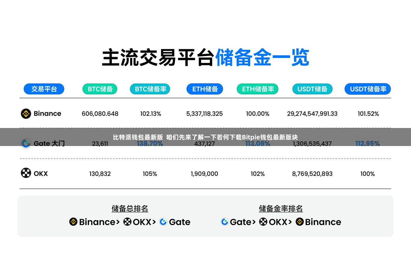 比特派钱包最新版  咱们先来了解一下若何下载Bitpie钱包最新版块
